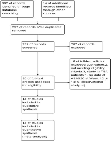 Comparative Effectiveness of Biologic Therapy Regimens for A... : Medicine