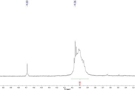 What can the peak at 4.69 ppm in Proton NMR Spectrum of CDCl3 solvent ...