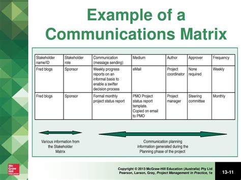 Printable Communication Matrix