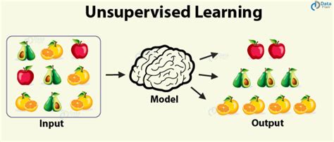 Self-Supervised Learning and Its Applications