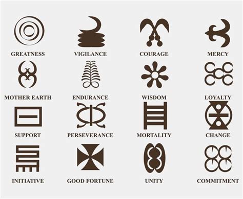 Traditional Cherokee Symbols