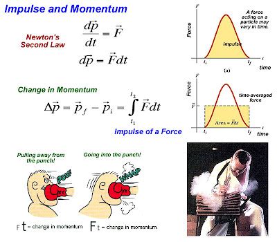 Physics: Impulse Lab