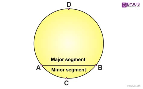 Area of Segment of a Circle (Formula, Theorems & Examples)