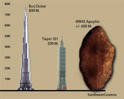 ASTEROID BESAR APOPHIS 99942 DIPREDIKSI AKAN MENABRAK BUMI TAHUN 2068 ~ Rivaldy.H