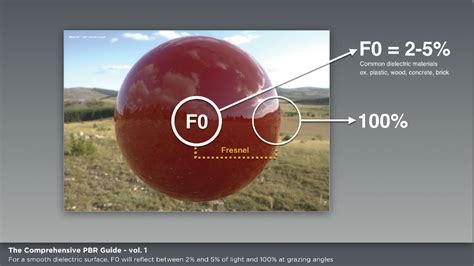 Fresnel Effect （8） - 知乎