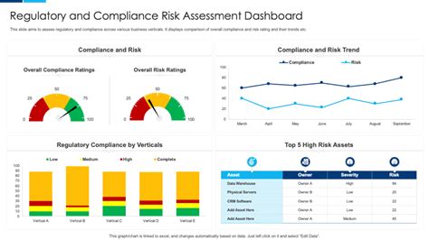 Top 10 Compliance Dashboard Samples with Templates and Examples