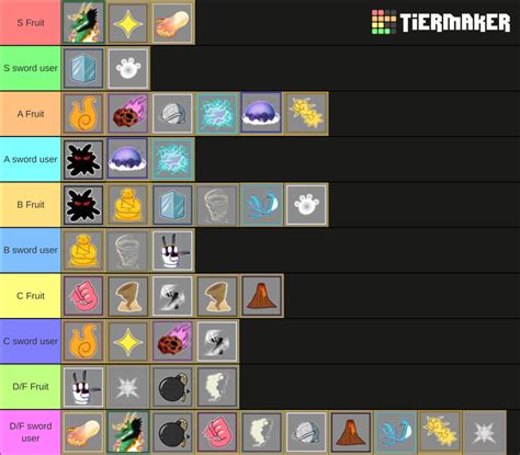 Blox Fruits Devil Fruits Tier List (Community Rankings) - TierMaker