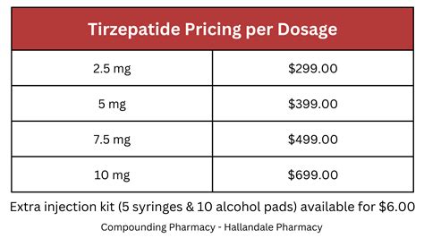 Semaglutide / Tirzepatide Medications - Center for Weight Loss Success (CFWLS)