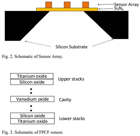 Image Sensors World: Optical Readout Thermal Imager