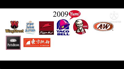 Yum Brands logos through the years (1977-2023) - YouTube