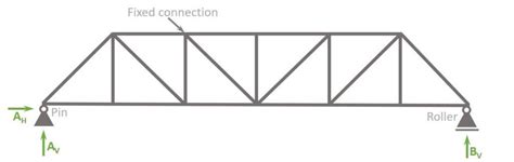 The Pratt Truss Explained [2024]