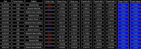 FxMath Harmonic Patterns Scanner-Market Analyze 2017.07.17 - FxMath ...