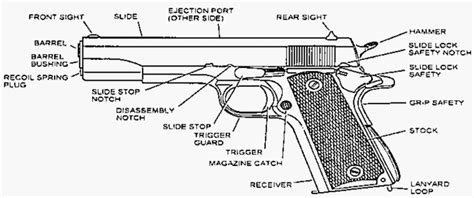 1911 Exploded Parts Diagram