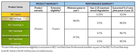 REC solar panels review — Clean Energy Reviews