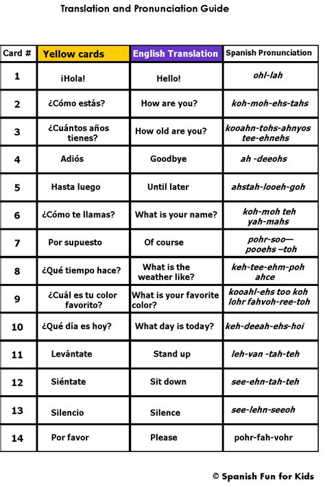 Most Common Spanish Phrases Printable