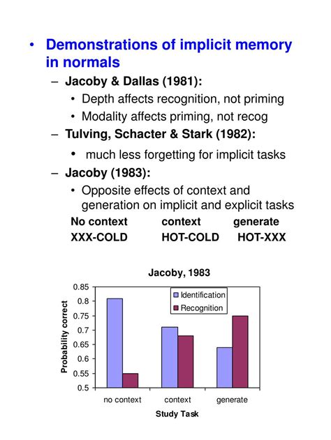 PPT - IMPLICIT MEMORY: A “HIDDEN WORLD?” PowerPoint Presentation, free download - ID:592111