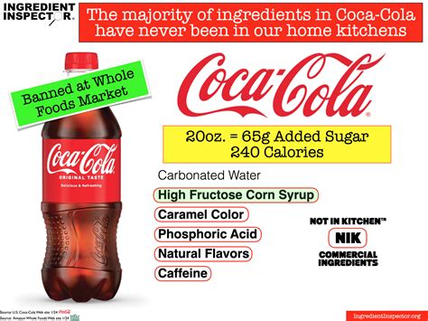 WHAT'S IN COKE? — Ingredient Inspector