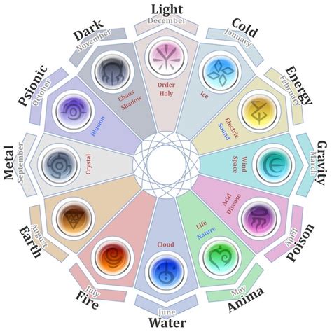 Elemental Zodiac by KnebulaNight on DeviantArt | Geometri suci, Lambang ...