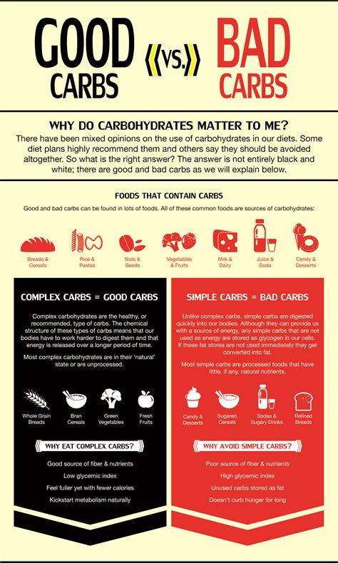 Carbohydrates: Learning the Difference Between Good Carbs & Bad Carbs