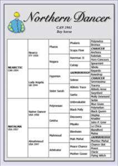 pedigree chart on PopScreen