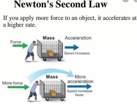 Newton's Second Law of motion Examples