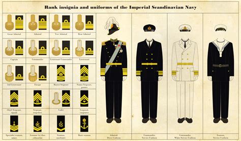 Naval rank insignia and uniforms by Regicollis on DeviantArt