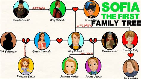 Sofia The First Family Tree - YouTube