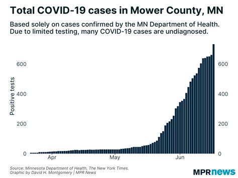 June 17 update on COVID-19 in MN: Daily death counts slowing ...