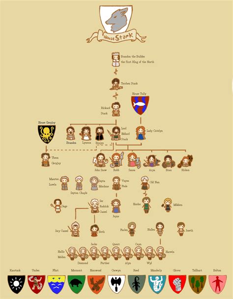 Need a Refresher on the Stark Family Tree? - Cheezburger