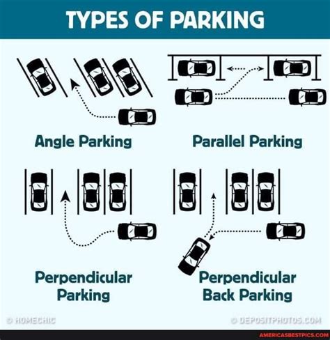 TYPES OF PARKING Angle ing Parallel Parking Perpendicular Perpendicular Parking Back Parking ...