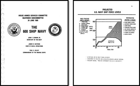 Congress Should Demand a Maritime Strategy - Center for Maritime Strategy