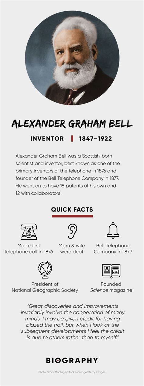 Alexander Graham Bell