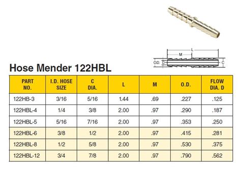 Hose Barb Size Chart | ubicaciondepersonas.cdmx.gob.mx