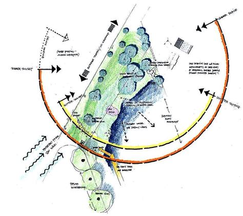 Landscape Architecture Site Analysis - Image to u