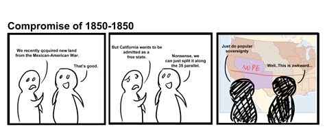 U.S. History In A Nutshell: Compromise of 1850