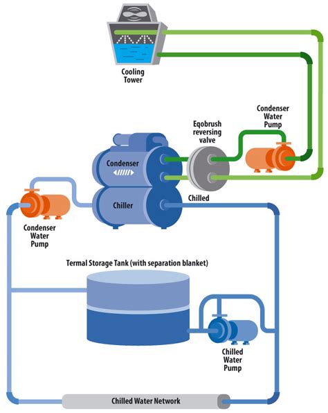 2 Ways To Increase Chiller Efficiency and Capacity - Watco Group