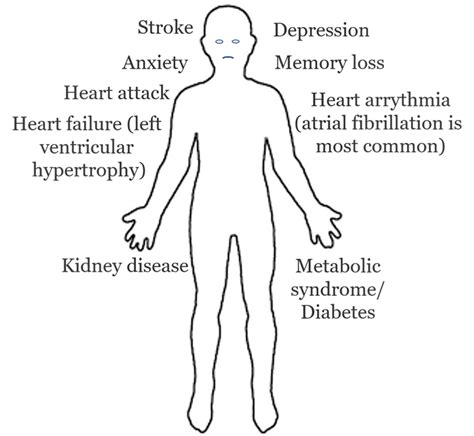 Conn’s syndrome - A Silent Killer