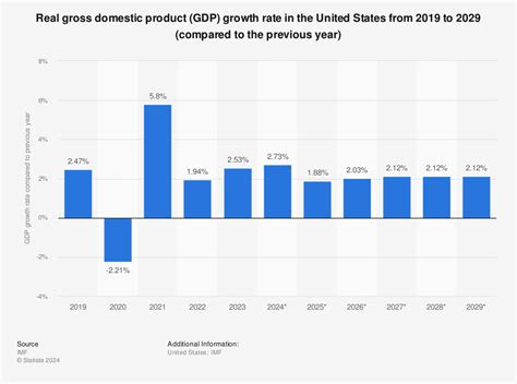 Which of the Following Does Not Add to U.s. Gdp