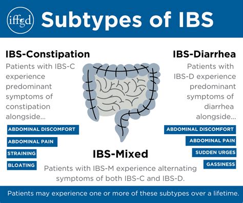 Diarrhea-Predominant Irritable Bowel Syndrome: Diagnosis, 43% OFF