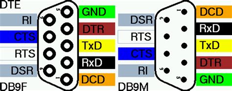 Get 24 Db9 Connector Pinout Color Code Images