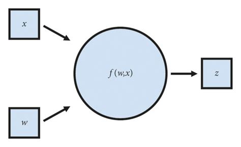 Mechanism of forward and backward propagation. (a) Forward propagation... | Download Scientific ...