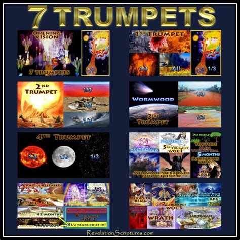 7 Trumpets Of Revelation - Biblical Interpretation & Accurate Pictures ...