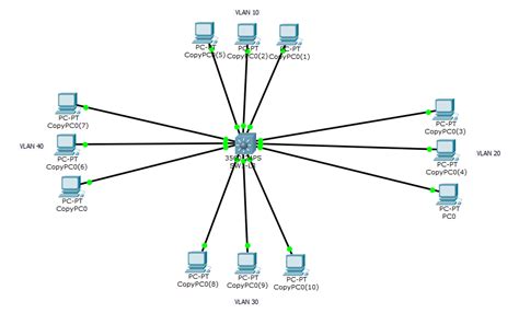 Filter Gipfel Verstand cisco packet tracer switch layer 3 Reinheit Präferenz Annehmen