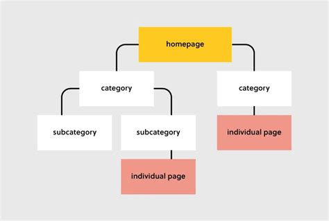 How to Increase Site Traffic With SEO Testimonials [2024]