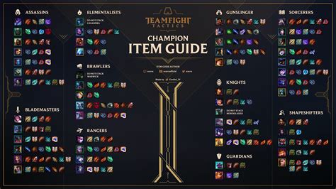 Ed The Great - 🔴 TFT Champion Item Guide 🔴 This guide... | Facebook