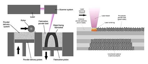 Selective laser melting - Wikipedia