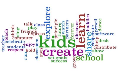 My ESL Technology Garden: Using WORDLE in the classroom