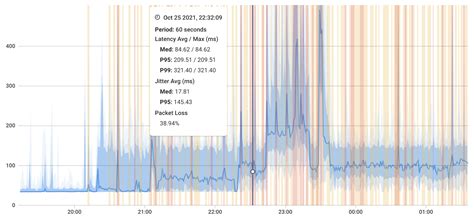 How to Measure Jitter - Obkio