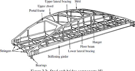 Tied Arch Bridge Diagram