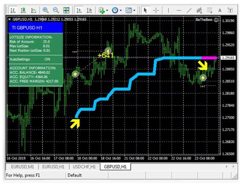 Be the Best Forex EA Review – Forex Academy